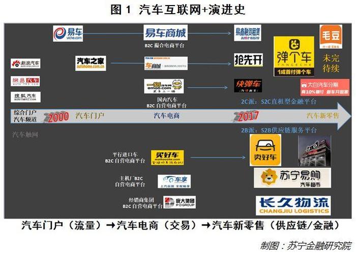 为什么说互联网直租将引爆汽车新零售？        