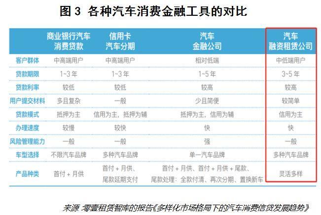 为什么说互联网直租将引爆汽车新零售？        