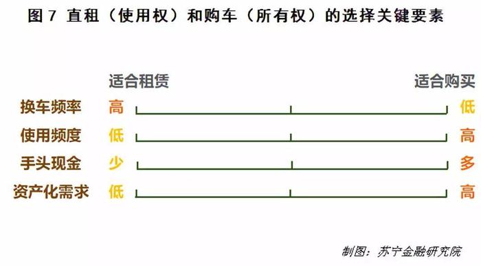 为什么说互联网直租将引爆汽车新零售？        